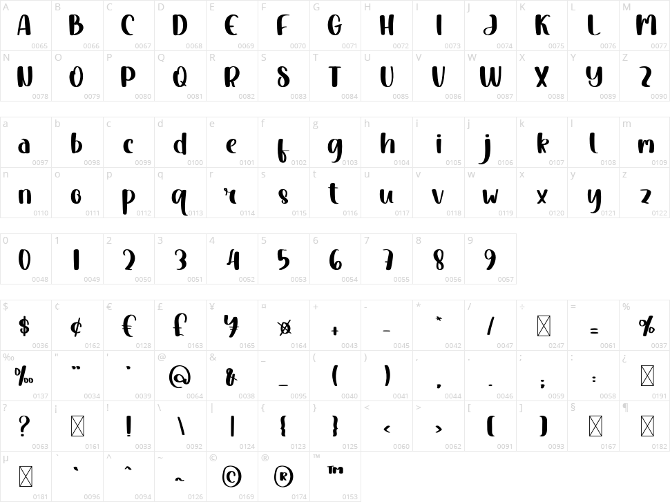 March Vibes Character Map