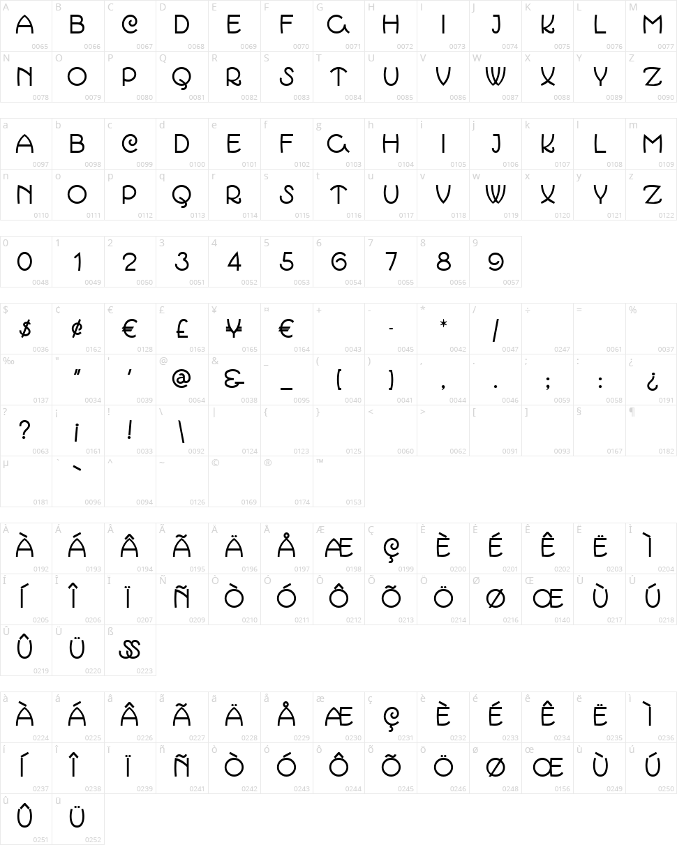 March Madness NF Character Map