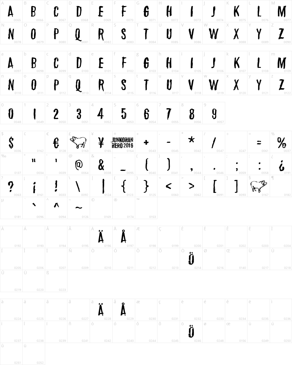 March of the pigs Character Map