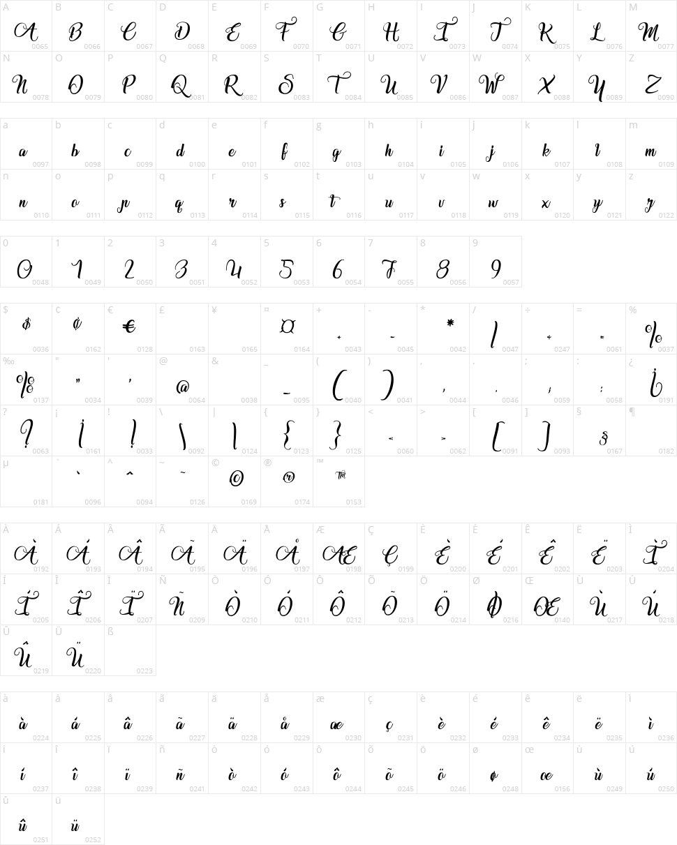 Marchand de Venise Character Map