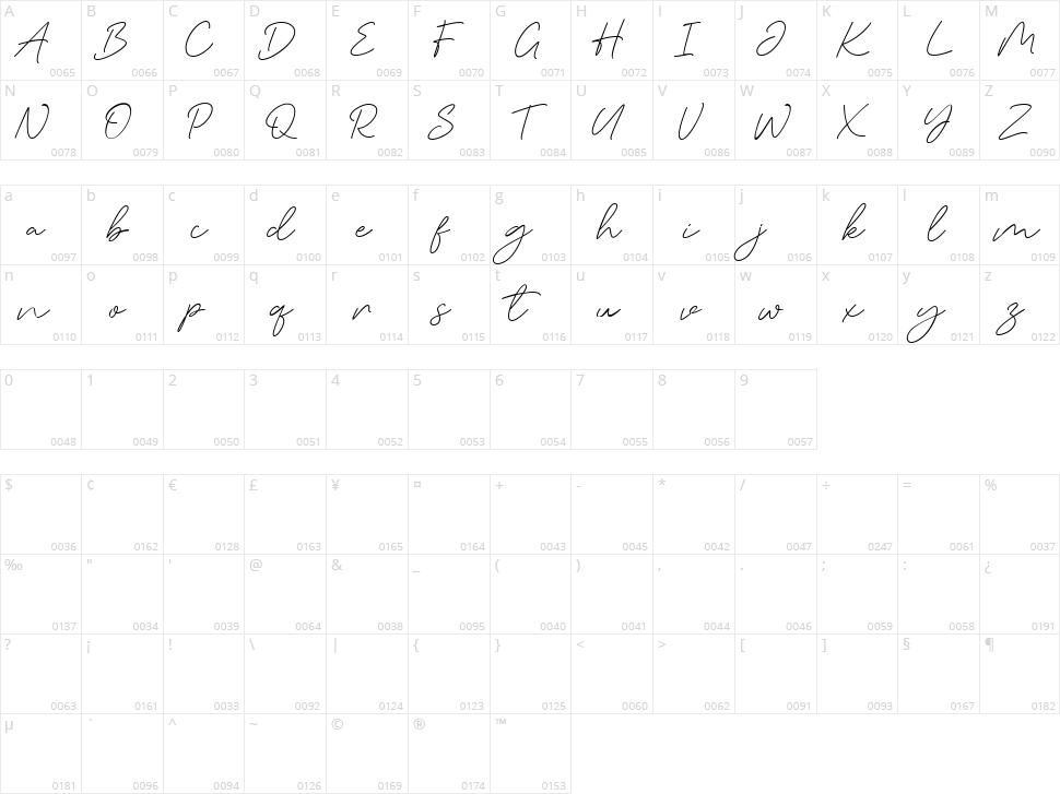 Marchey Signature Character Map