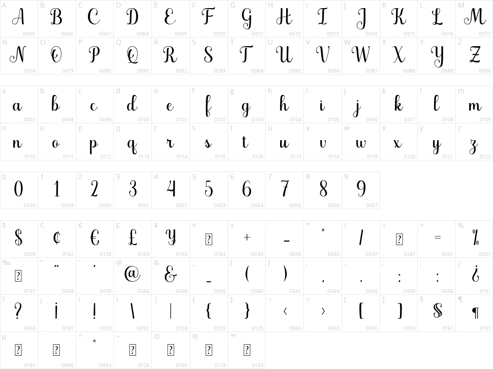 Marchila Character Map