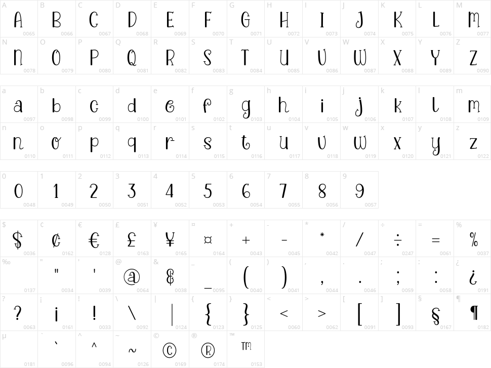 Marchone Character Map
