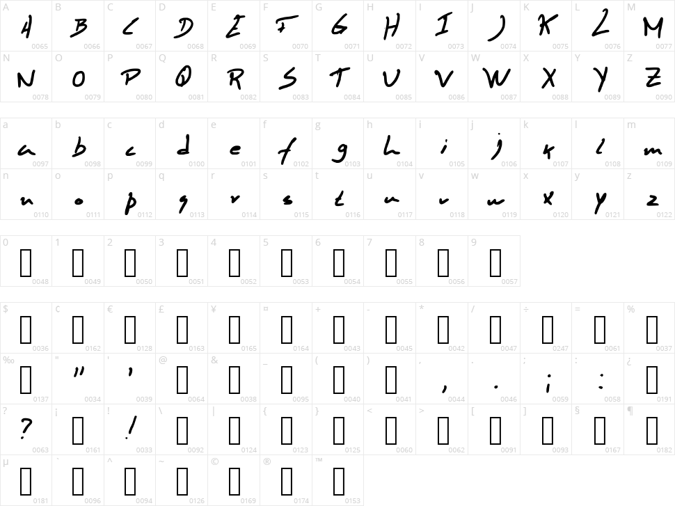 Marco handwrite Character Map