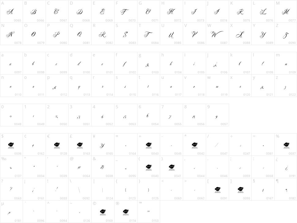 Mardian Character Map
