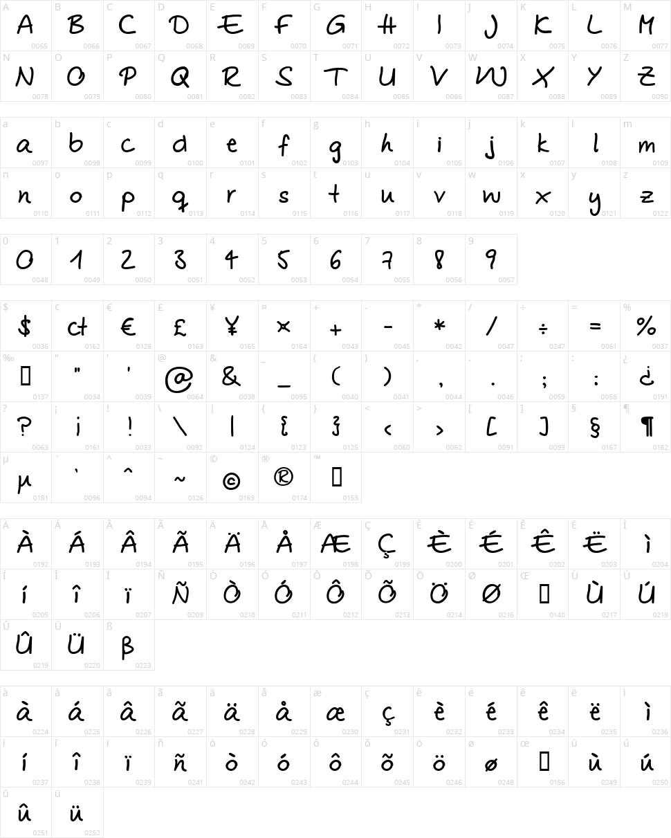 Mareen's Print Character Map