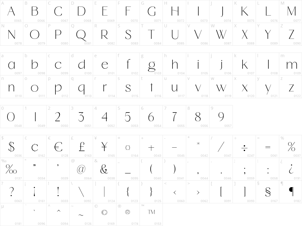 Maregy Character Map