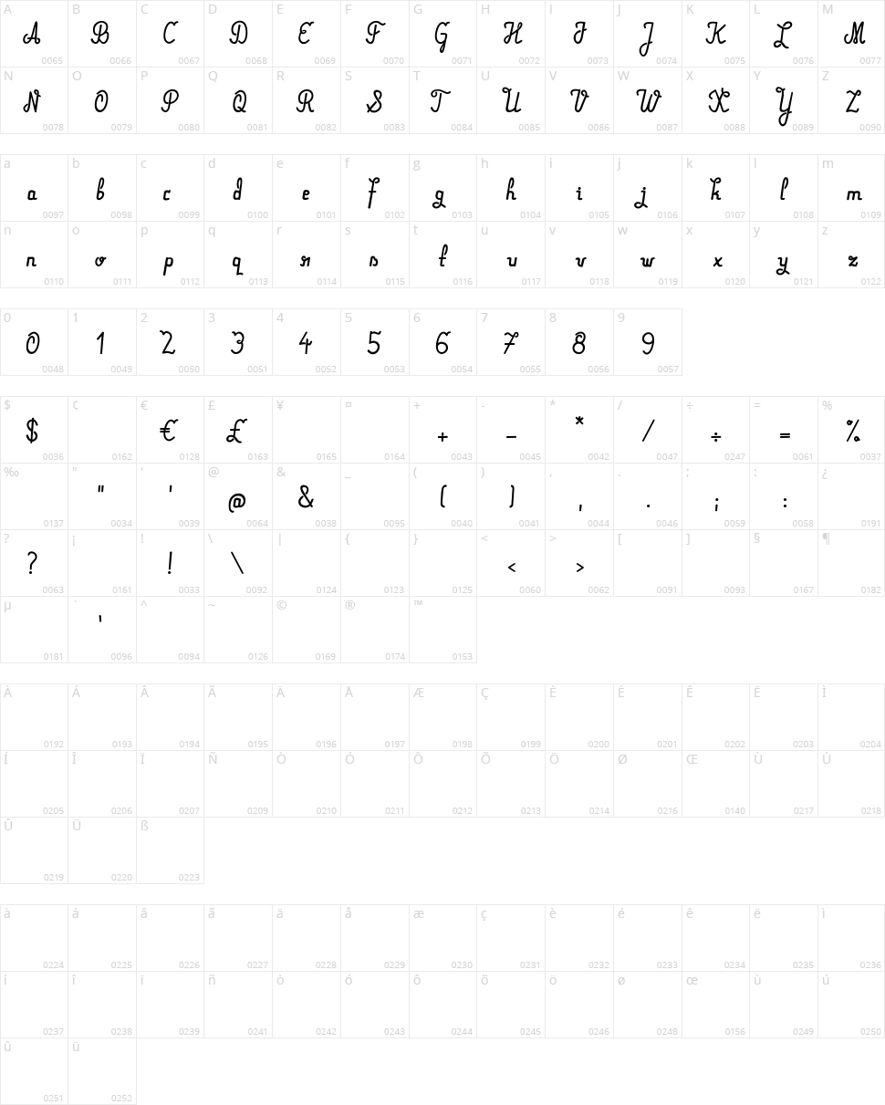 Mareke Character Map