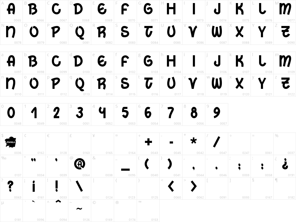 Marela Character Map