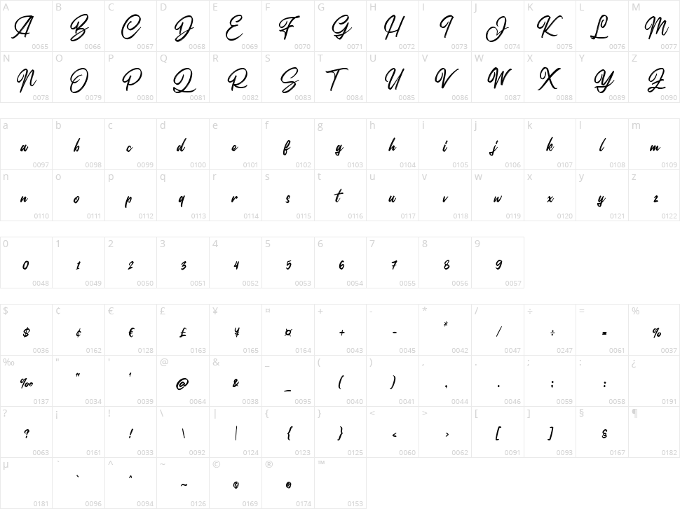Marelan Character Map