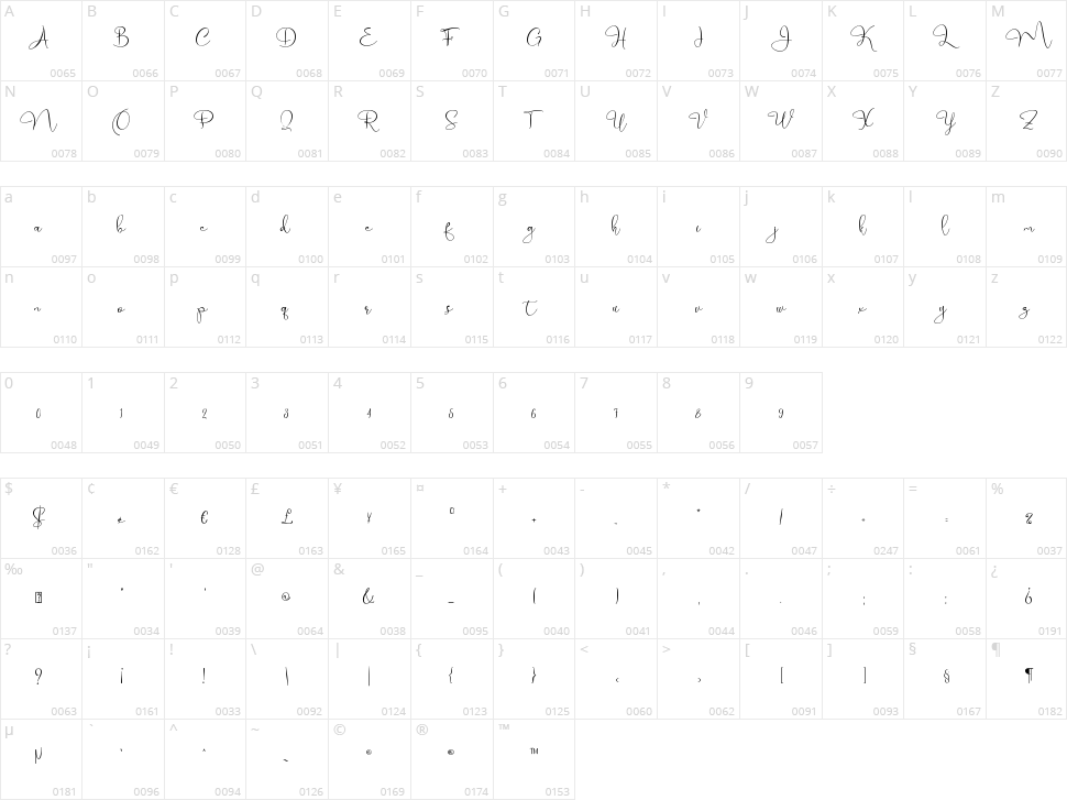 Marellia Character Map