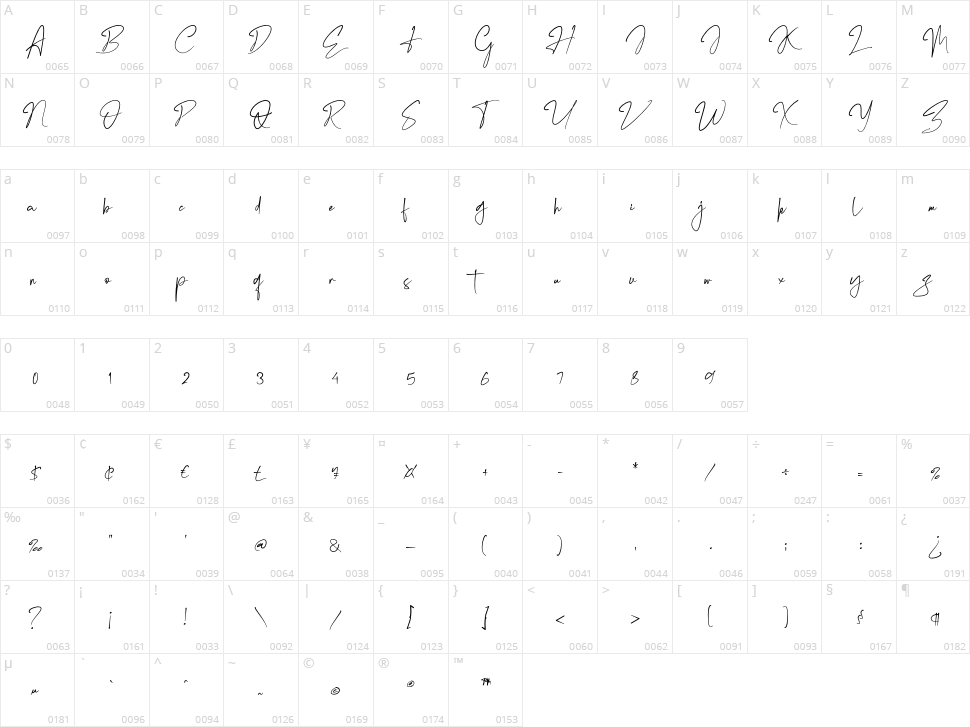 Marentta Signature Character Map
