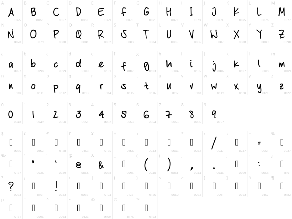 Mares Handwriting Character Map