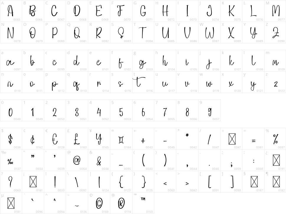 Maretha Character Map