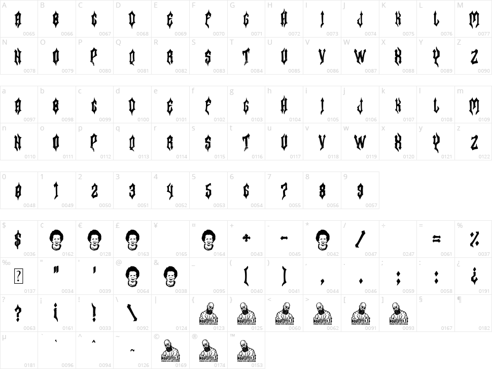 Margaret Thatcher Character Map
