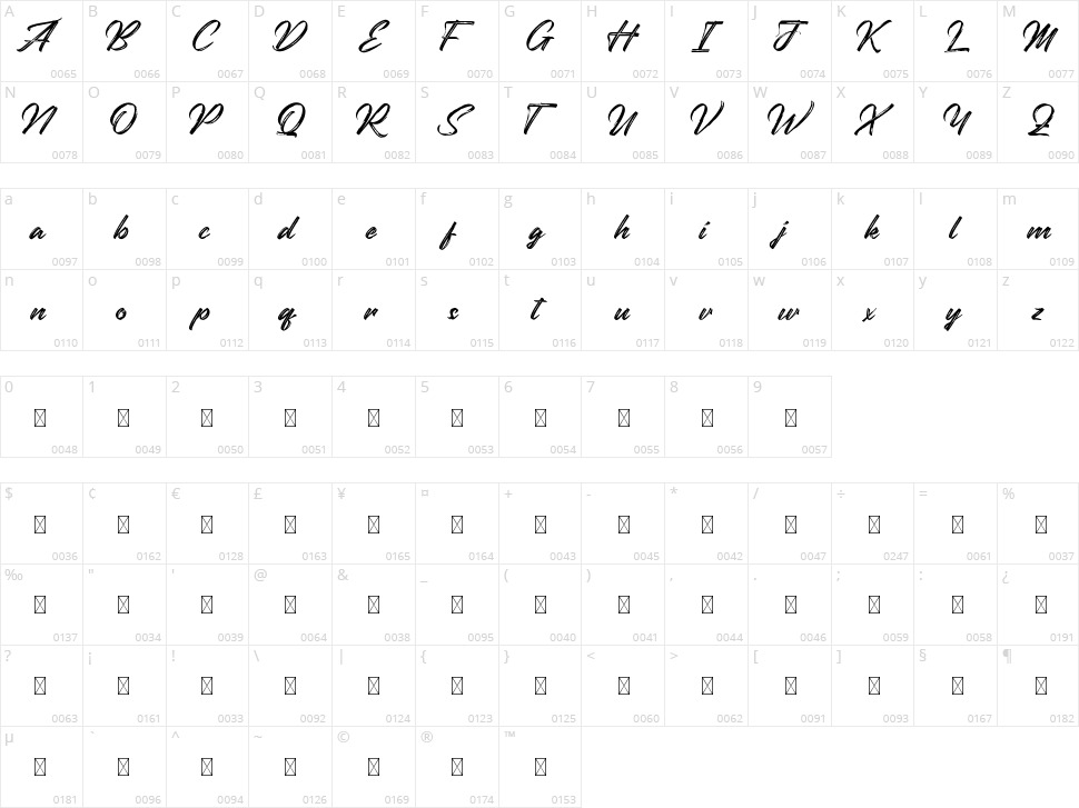 Margarete Character Map