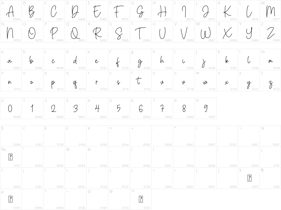 Margareth Script Character Map