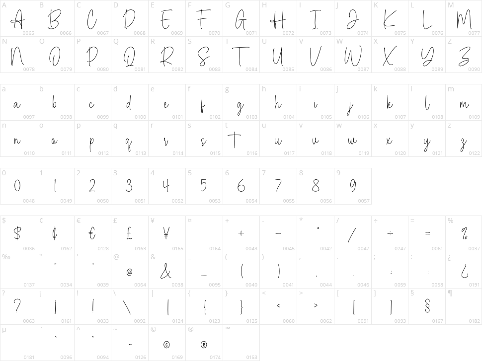 Margareth Signature Character Map