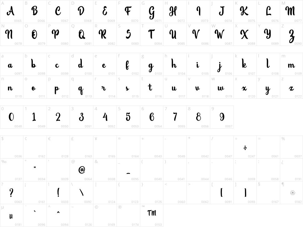 Margaretha Character Map