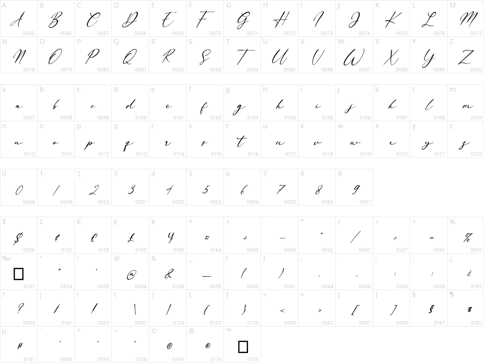 Margarett Character Map