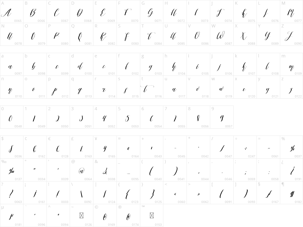 Margaretta Character Map