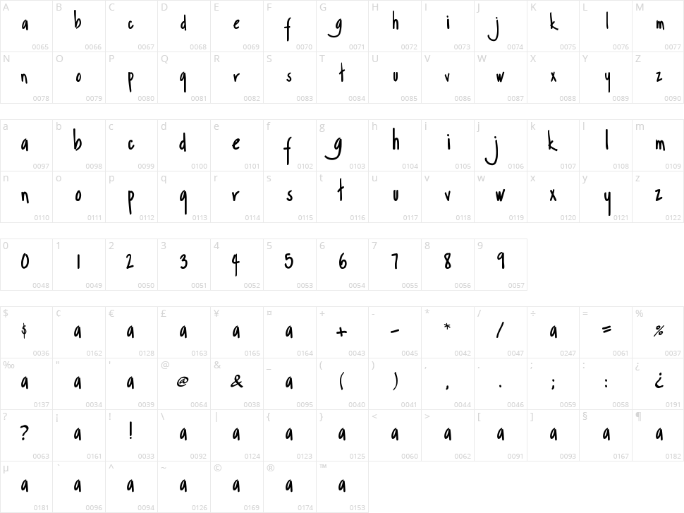 Margarosa Character Map
