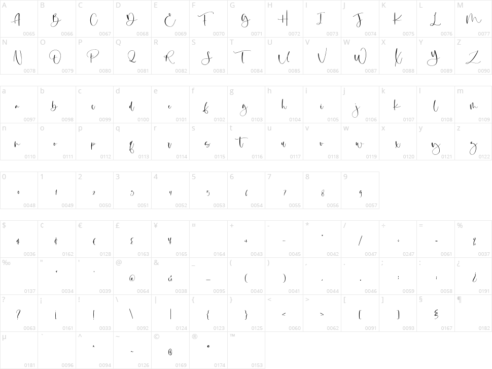 Margenta Character Map
