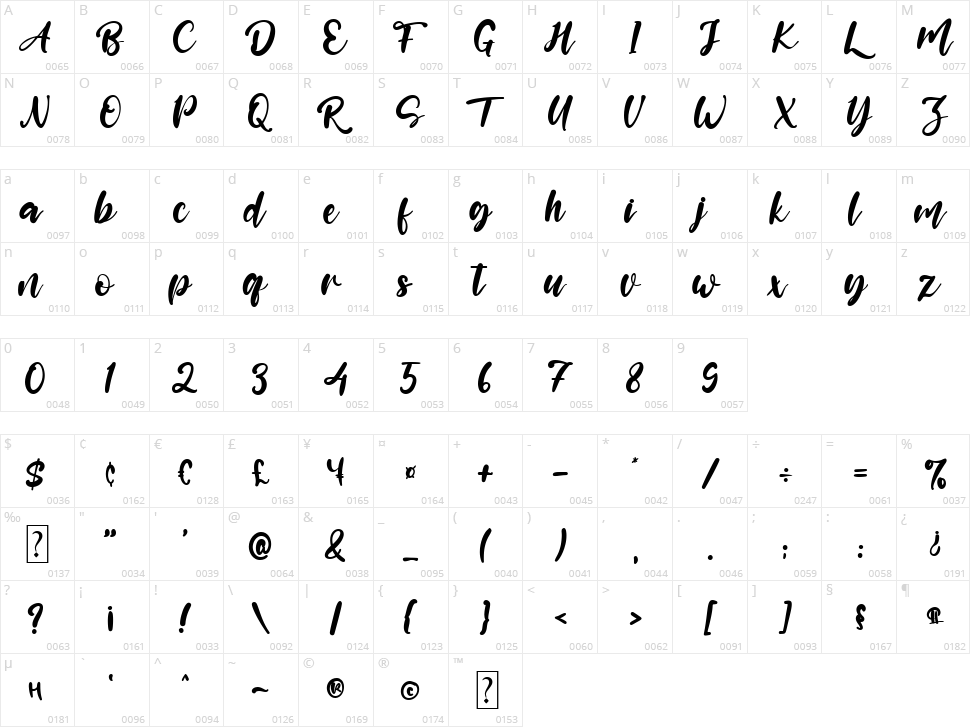 Marghines Character Map