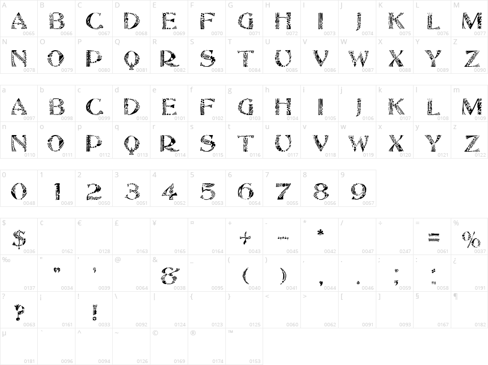Marginal Character Map