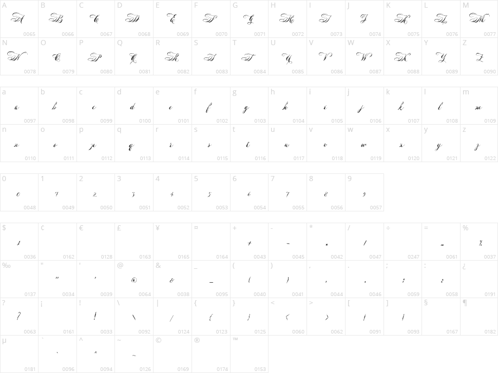 Margoline Character Map