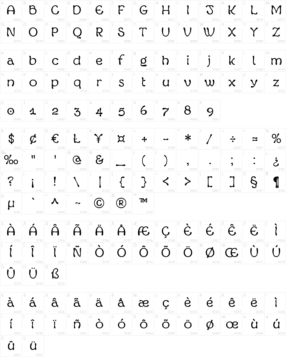 Margot Character Map