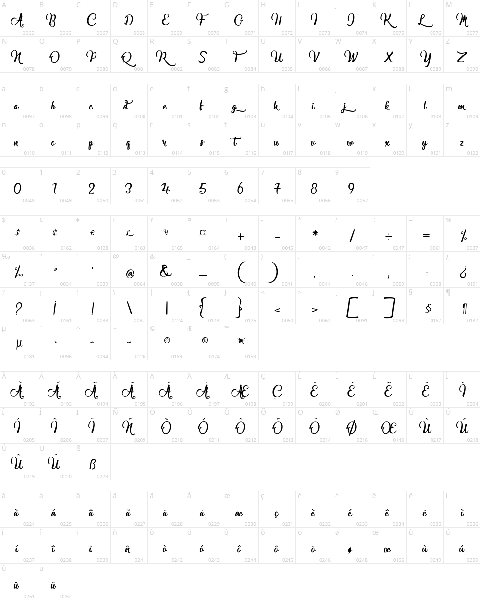 Marguaritas Character Map