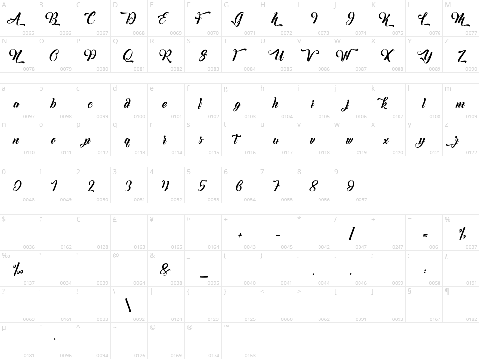 Margueritas Character Map