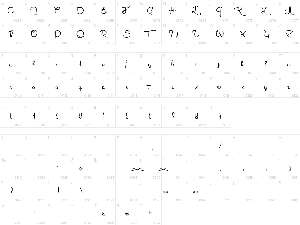 Marguerite Character Map