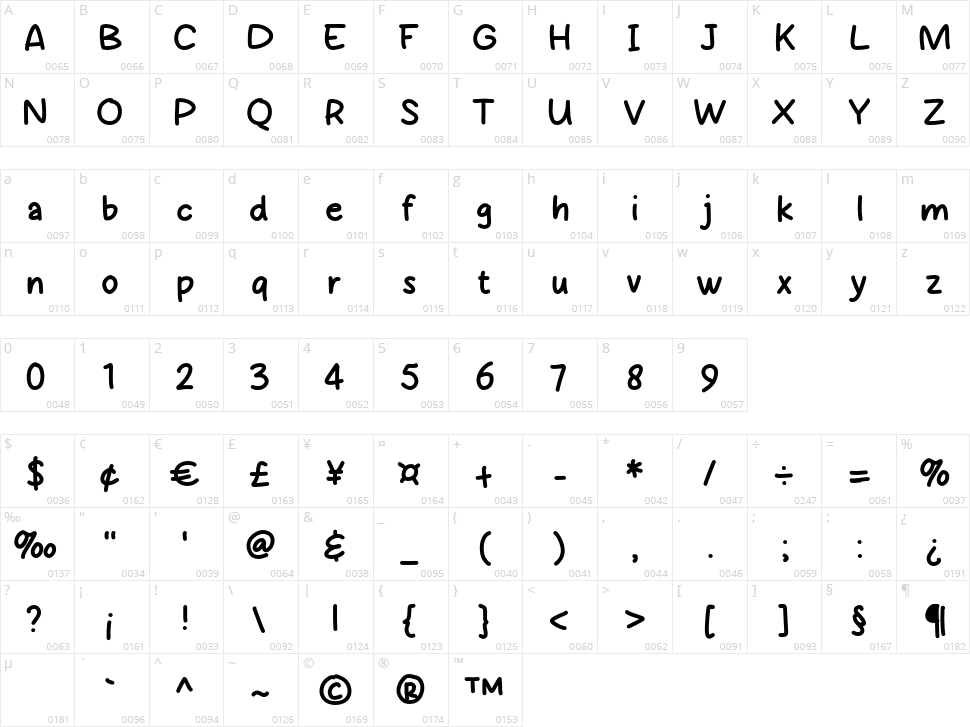 Marhiel Character Map