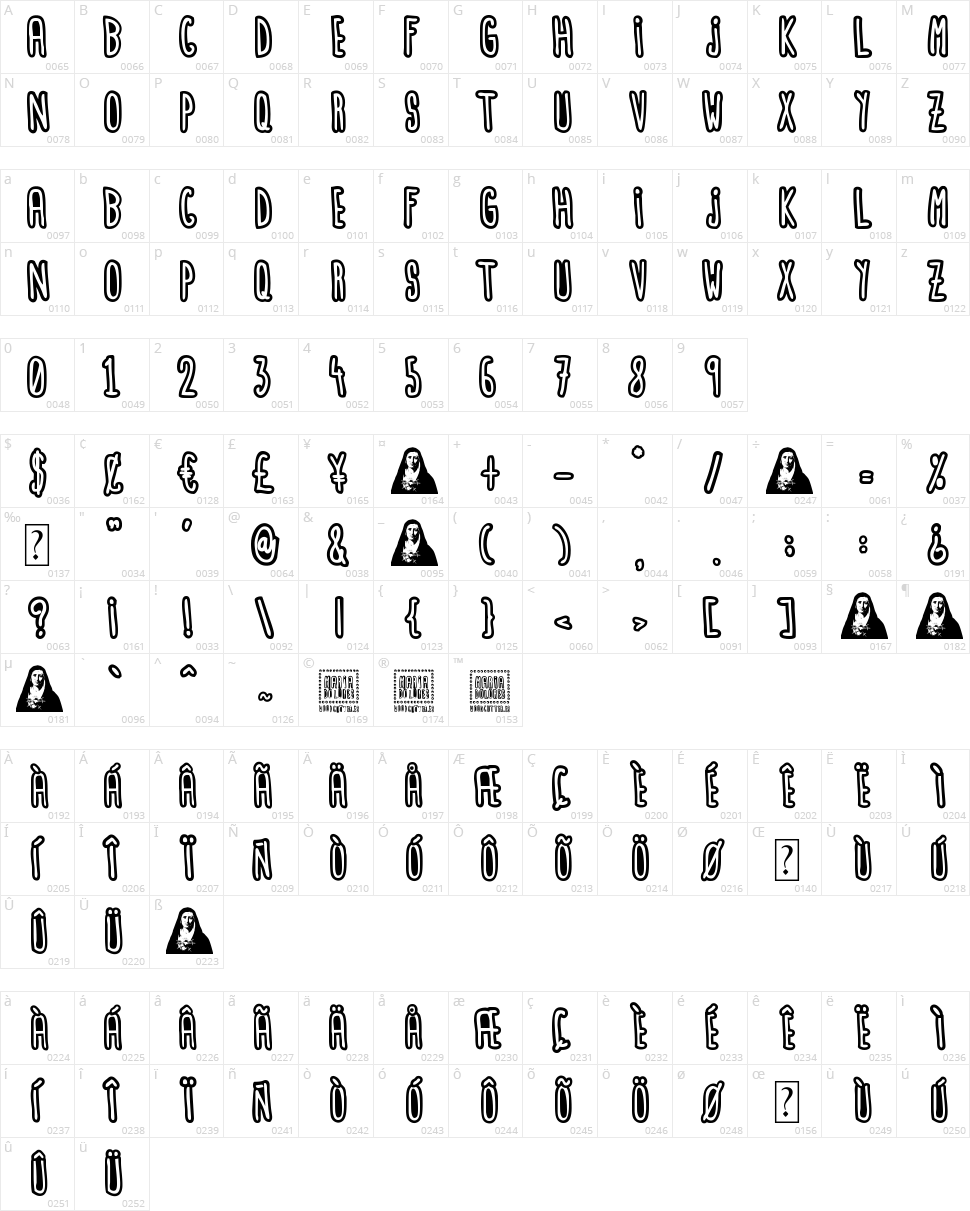 María Dolores Character Map