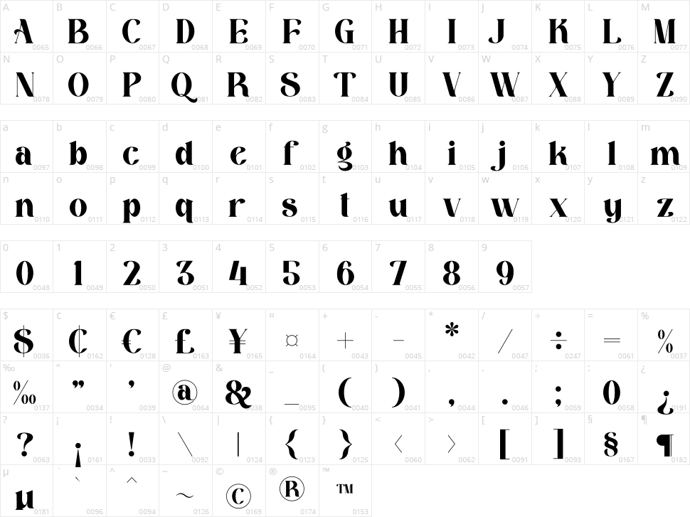 Mariana Character Map