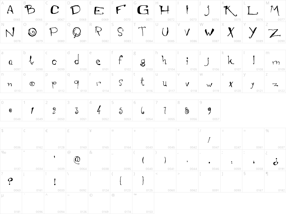 Mariana Peluso Character Map