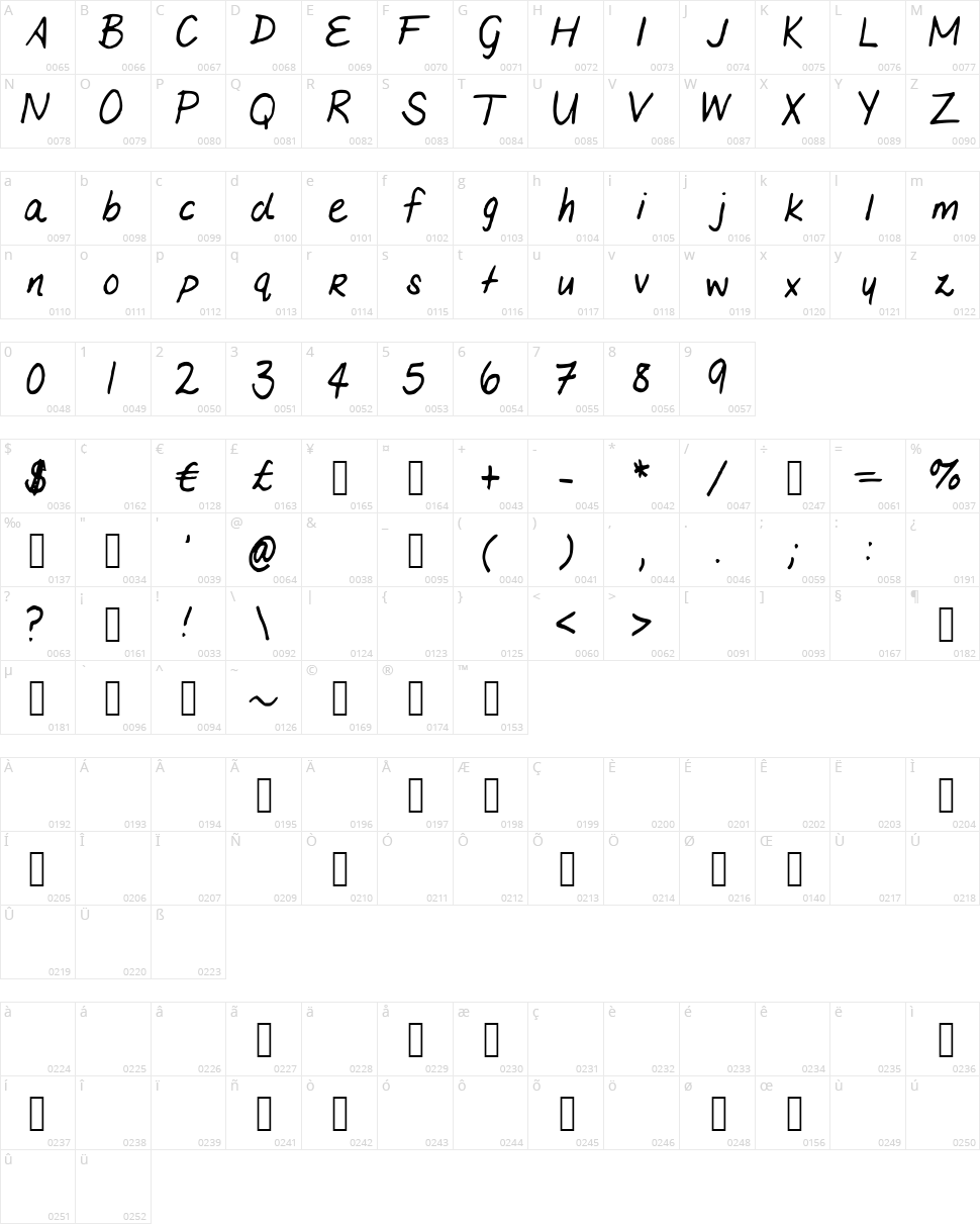 Marias Handwriting Character Map