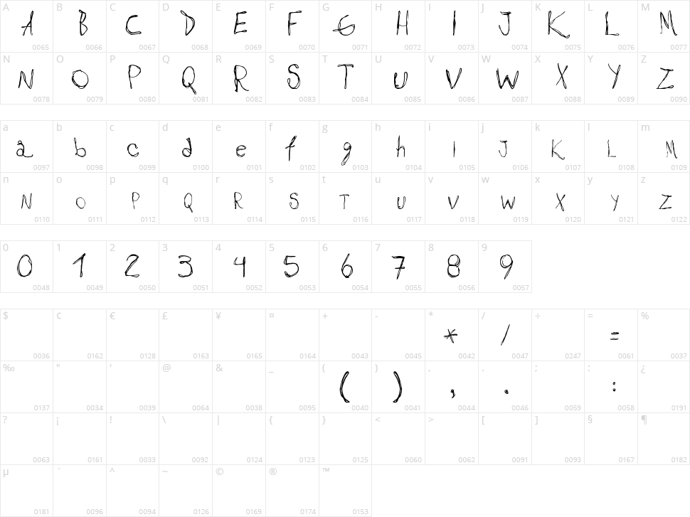 Maribel Character Map