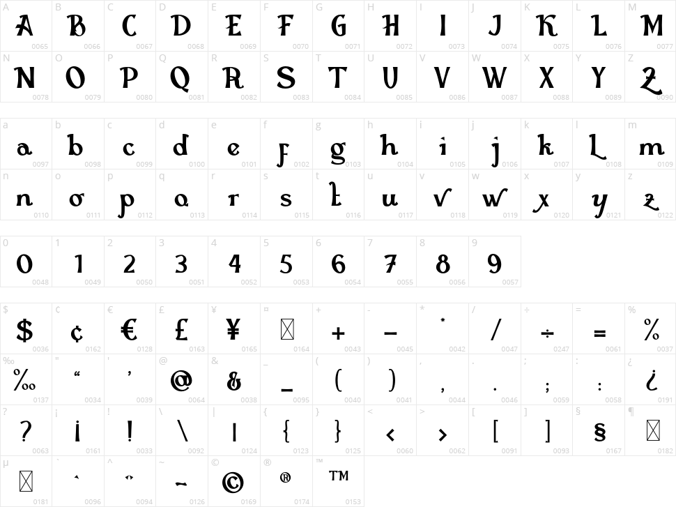 Marieka MT Character Map
