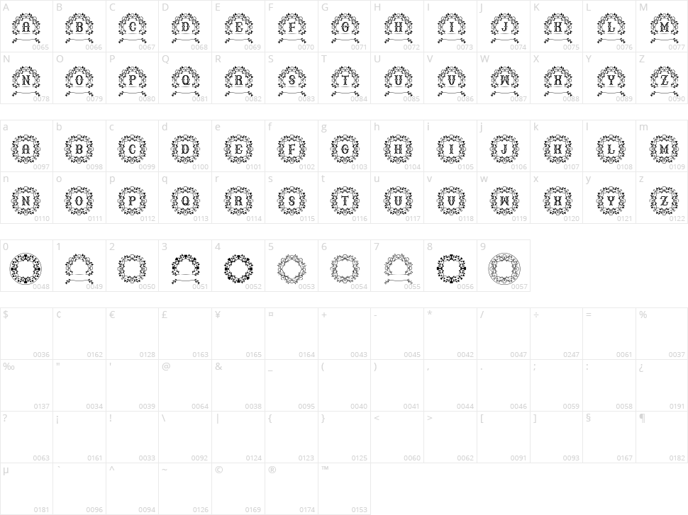 Mariel Character Map