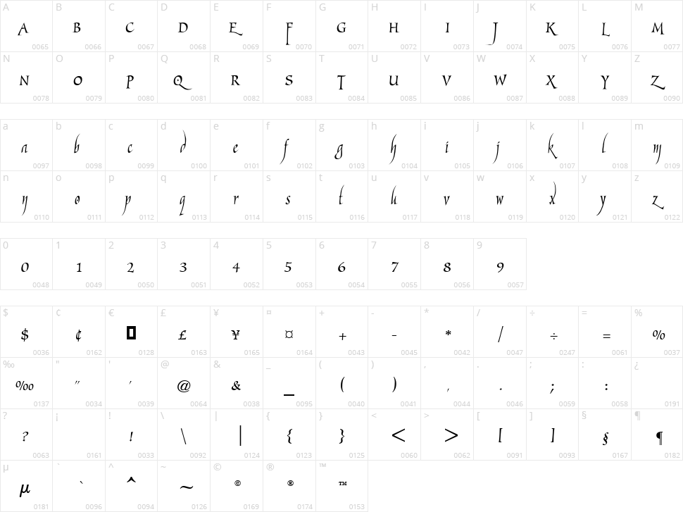 Marigold Wild Character Map