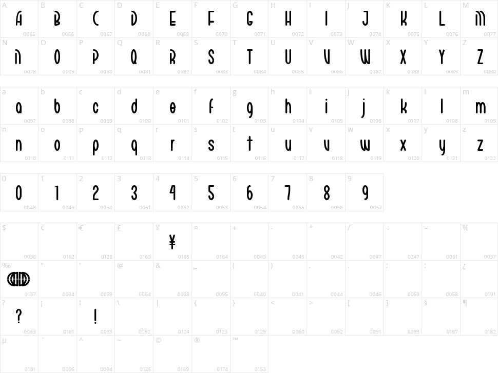 Mariko Chan Character Map