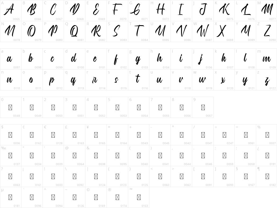 Marilands Character Map