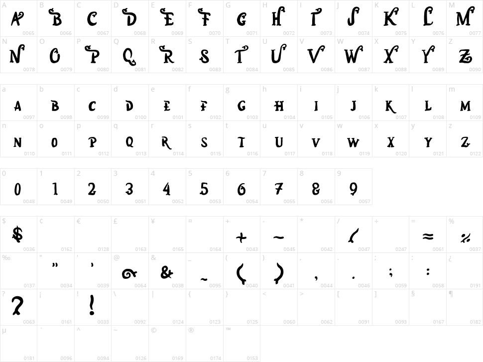 Marina Sundaland Character Map