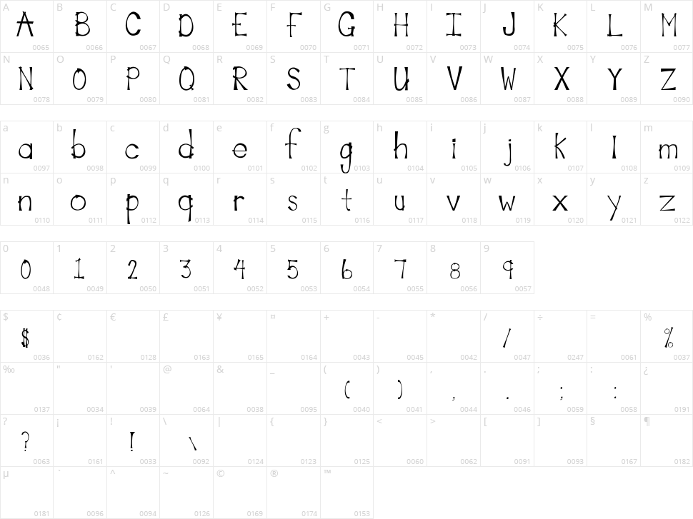 Marinade Character Map