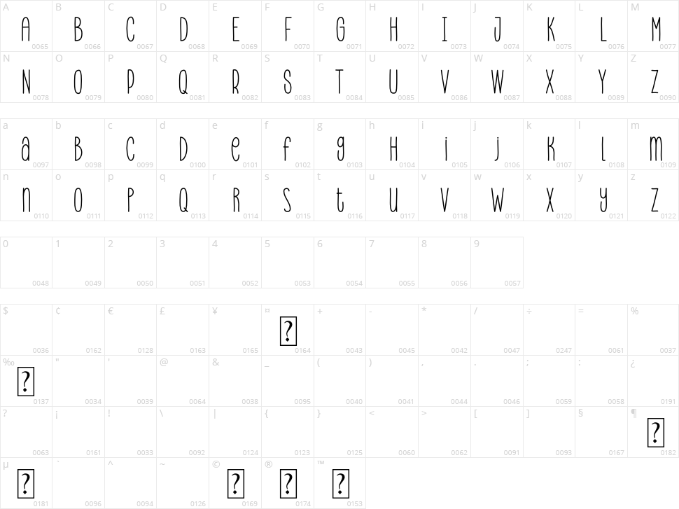 Marinade Character Map