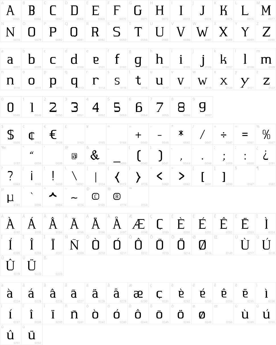 Marinha Character Map