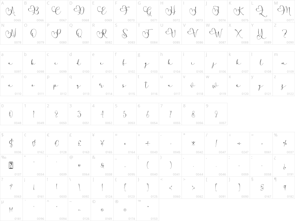 Marinthea Character Map